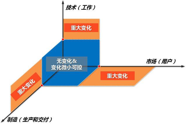 加盟瓷砖项目的利润分析