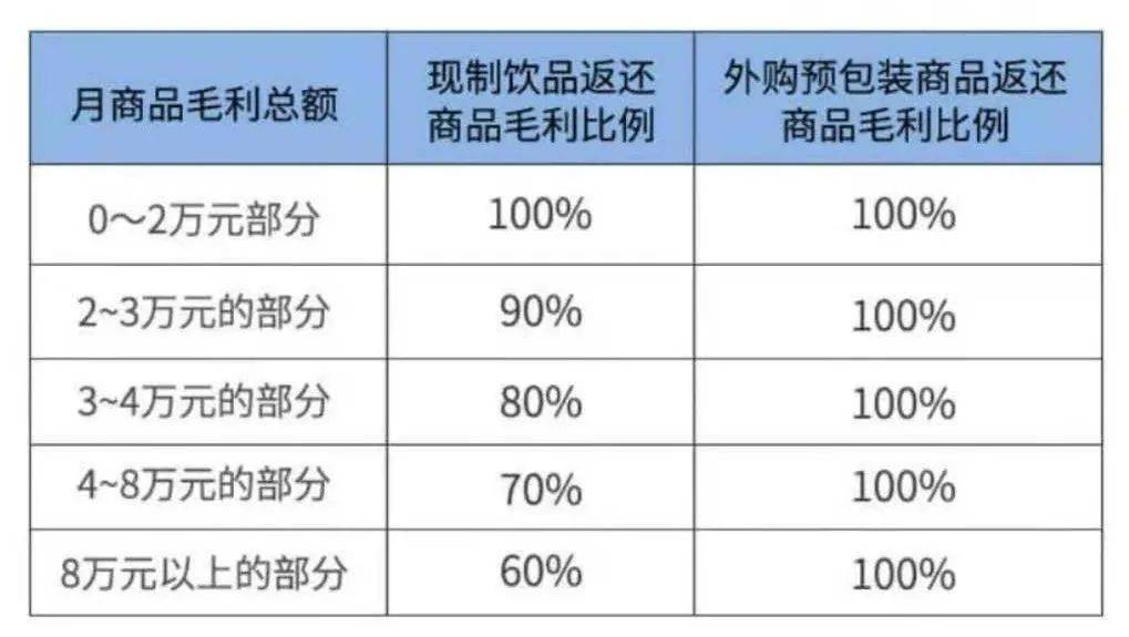 北京环保项目加盟费用分析，投入与回报的考量