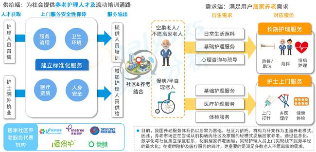 免费加盟养老院项目，探索未来的养老服务模式