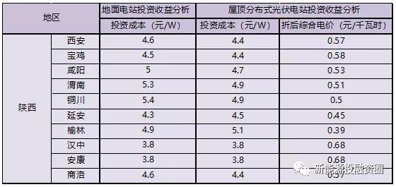 汉堡加盟店价格项目——投资成本与收益分析