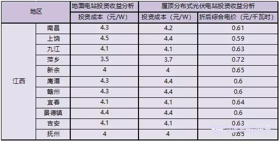 汉堡加盟店价格项目——投资成本与收益分析