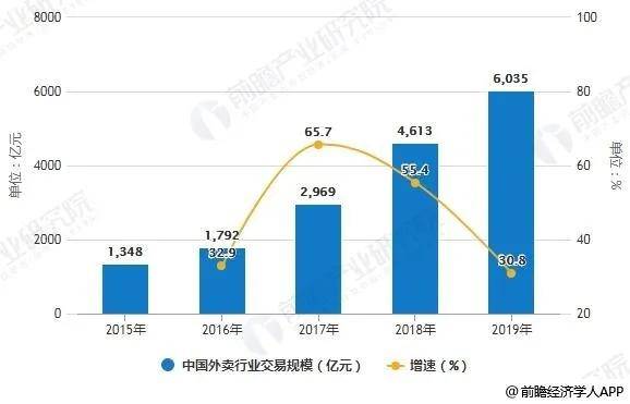 加盟项目的估值之道，洞悉其真实价值与潜在增长