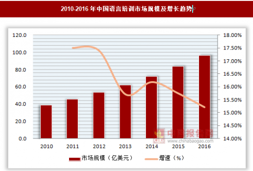 北京拼音项目加盟哪个好，探究行业现状与发展趋势