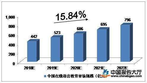 北京拼音项目加盟哪个好，探究行业现状与发展趋势