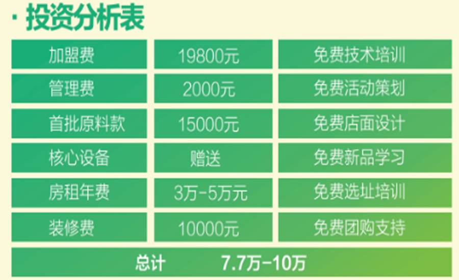 古冶加盟项目哪个赚钱？深入剖析古冶加盟行业的盈利潜力与机遇