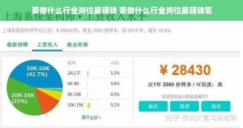 大家做什么职位赚钱多呢 什么职位最赚钱又轻松