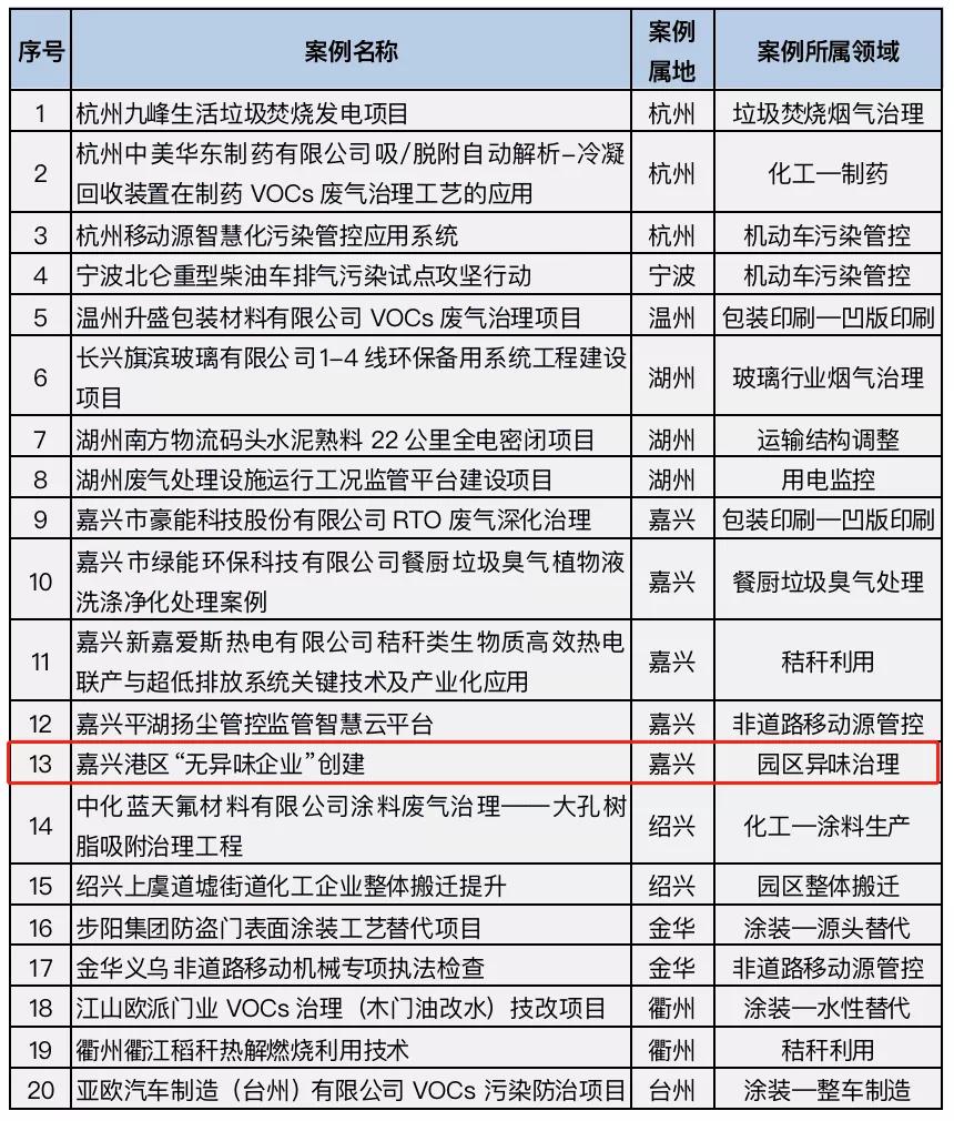 嘉兴环保项目加盟哪家好？看看这几家环保企业的优势