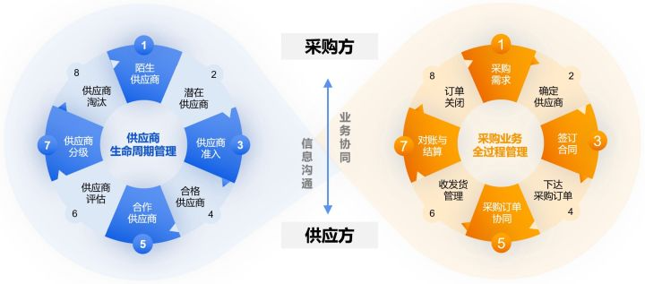 供应链项目加盟合作，共创未来的桥梁