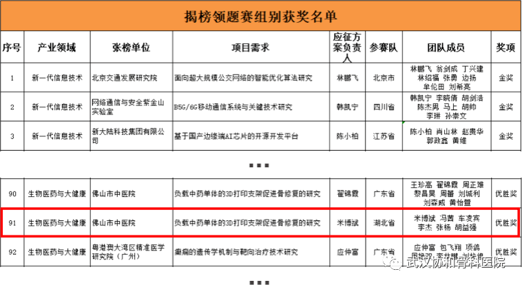 创业加盟项目推荐表，引领您走向成功的商业之旅