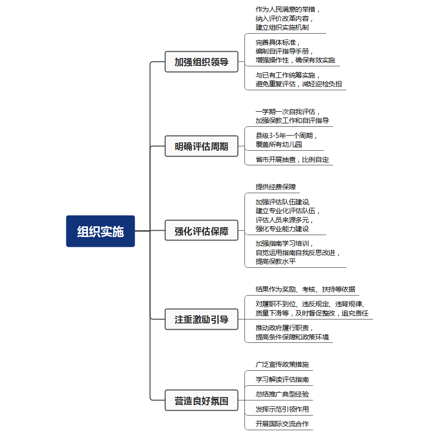 幼儿加盟项目流程表图片，打造卓越幼儿教育体系的新篇章