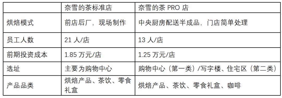 2023年热门加盟项目全解析，趋势、前景与成功案例