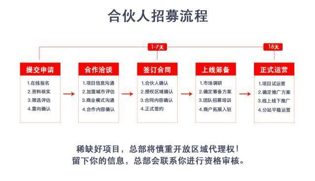 泉州投入少加盟盈利项目