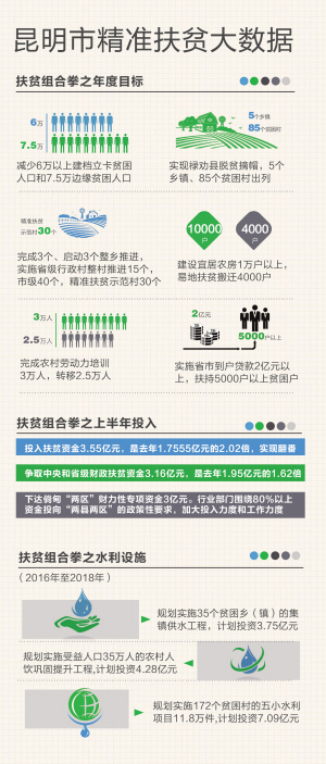 泉州投入少加盟盈利项目