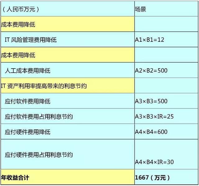 加盟项目成本解析，投资预算与费用结构