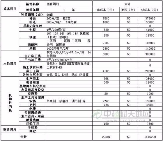 加盟项目成本解析，投资预算与费用结构