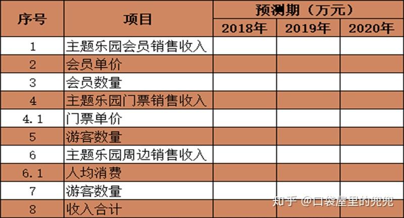 加盟项目成本解析，投资预算与费用结构