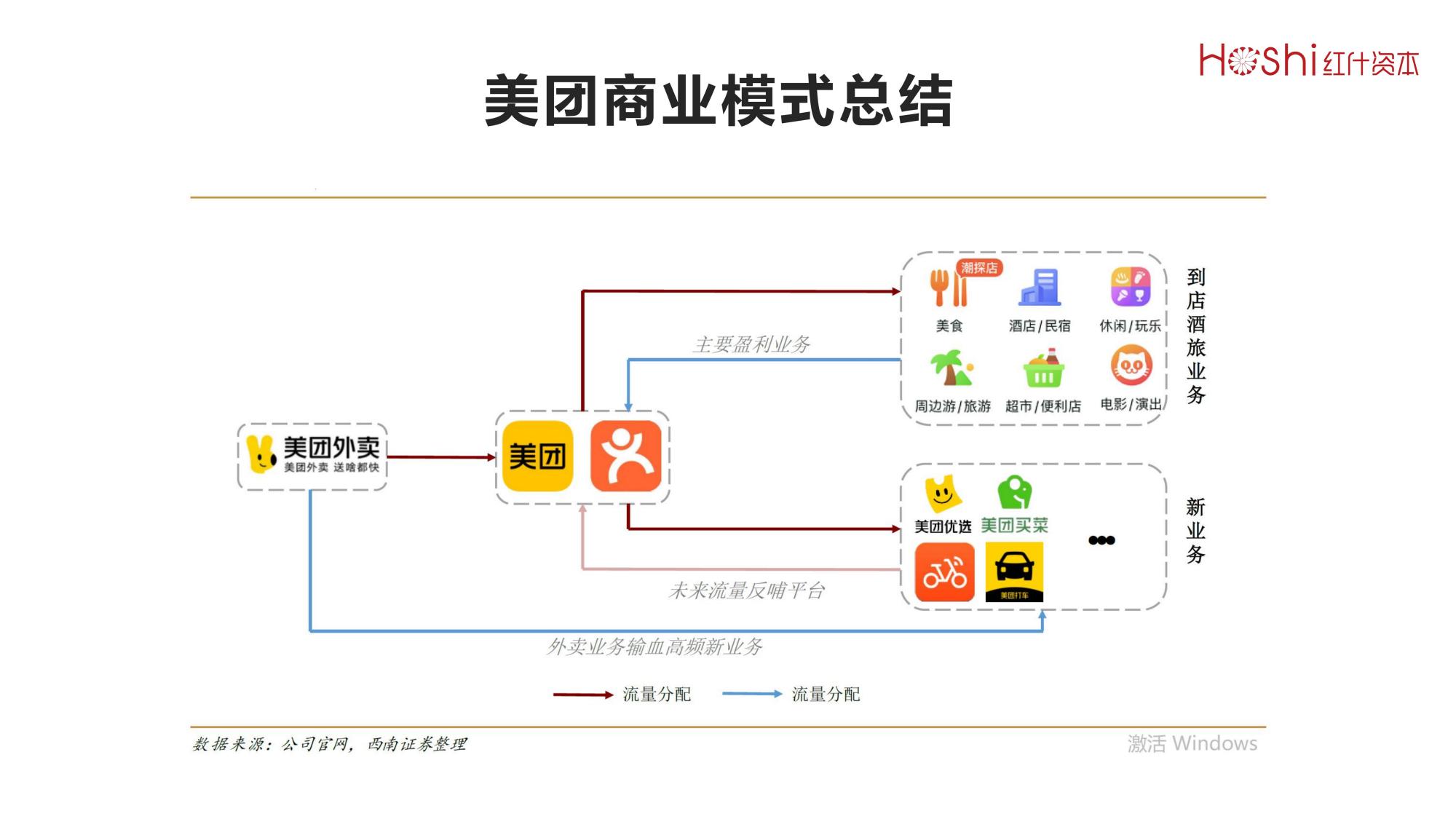 美团加盟项目在哪里，探讨美团加盟的商业模式与地域分布