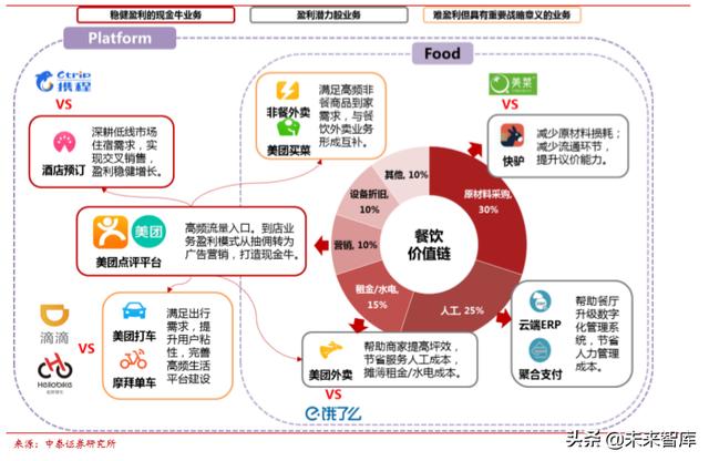 美团加盟项目在哪里，探讨美团加盟的商业模式与地域分布