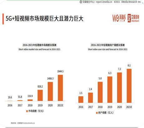 淄博短视频运营加盟项目，探索与策略