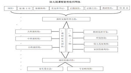 探究沙拉加盟项目的流程表图解