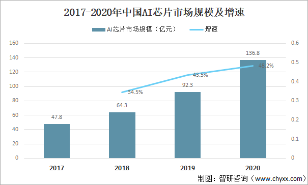 郑州市养生项目加盟，投资新趋势与策略