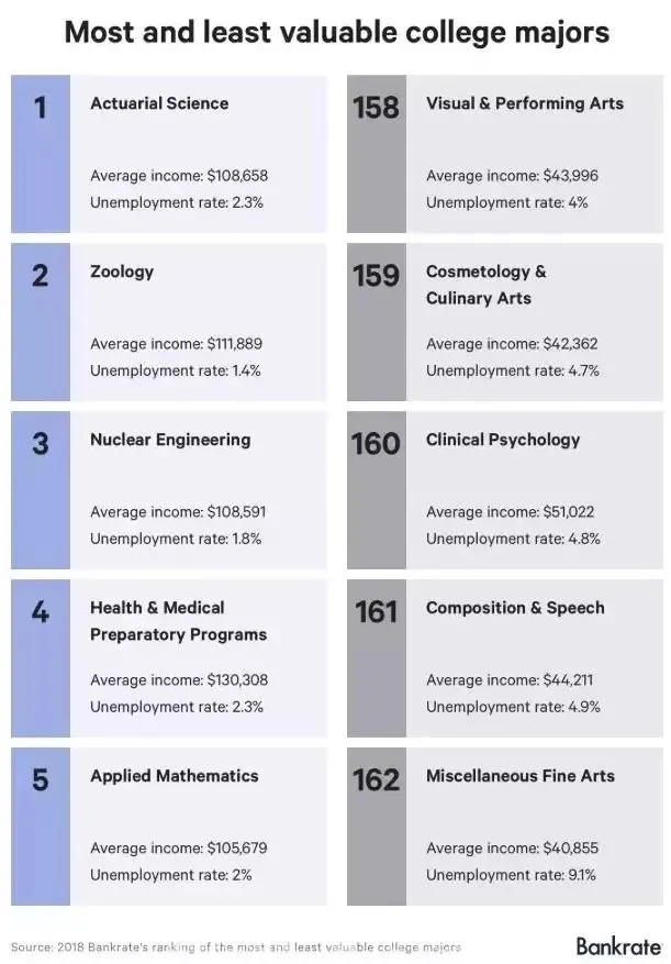 留学就业含金量怎么样 留学生就业专业排行榜