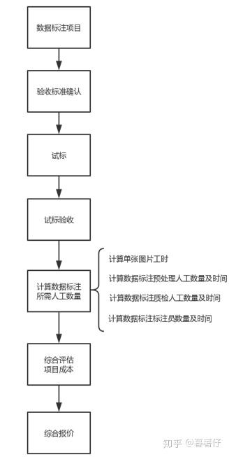 河北数据标注加盟项目推荐