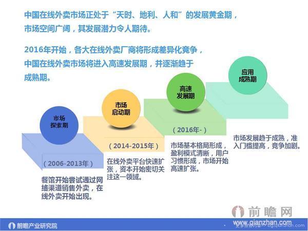 2021年外卖行业前景展望，优质外卖项目的投资与加盟策略