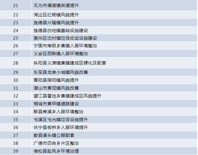 安徽加盟项目名单查询系统