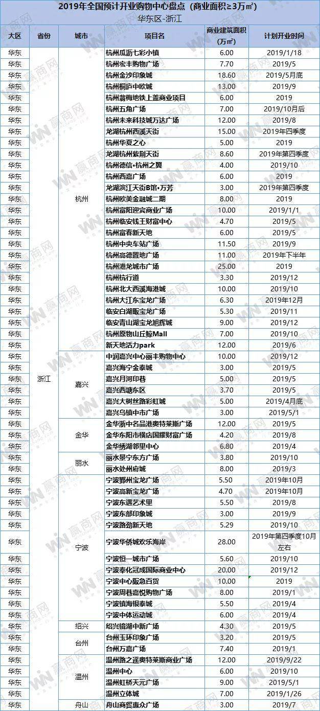 安徽加盟项目名单查询系统