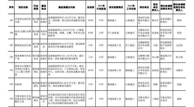 安徽加盟项目名单查询系统