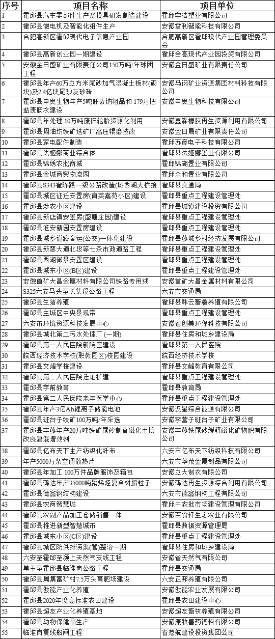 安徽加盟项目名单查询系统