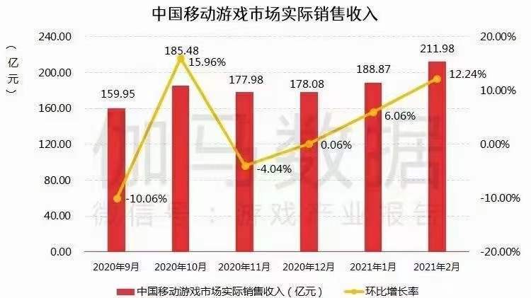 新疆创业项目加盟利润分析