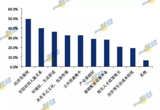 新疆创业项目加盟利润分析