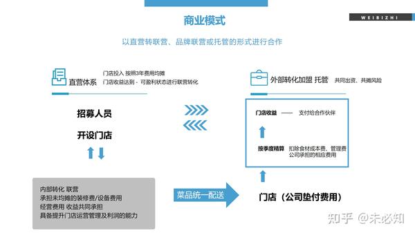 厦门创业项目加盟流程详解，从意向到实施的全攻略