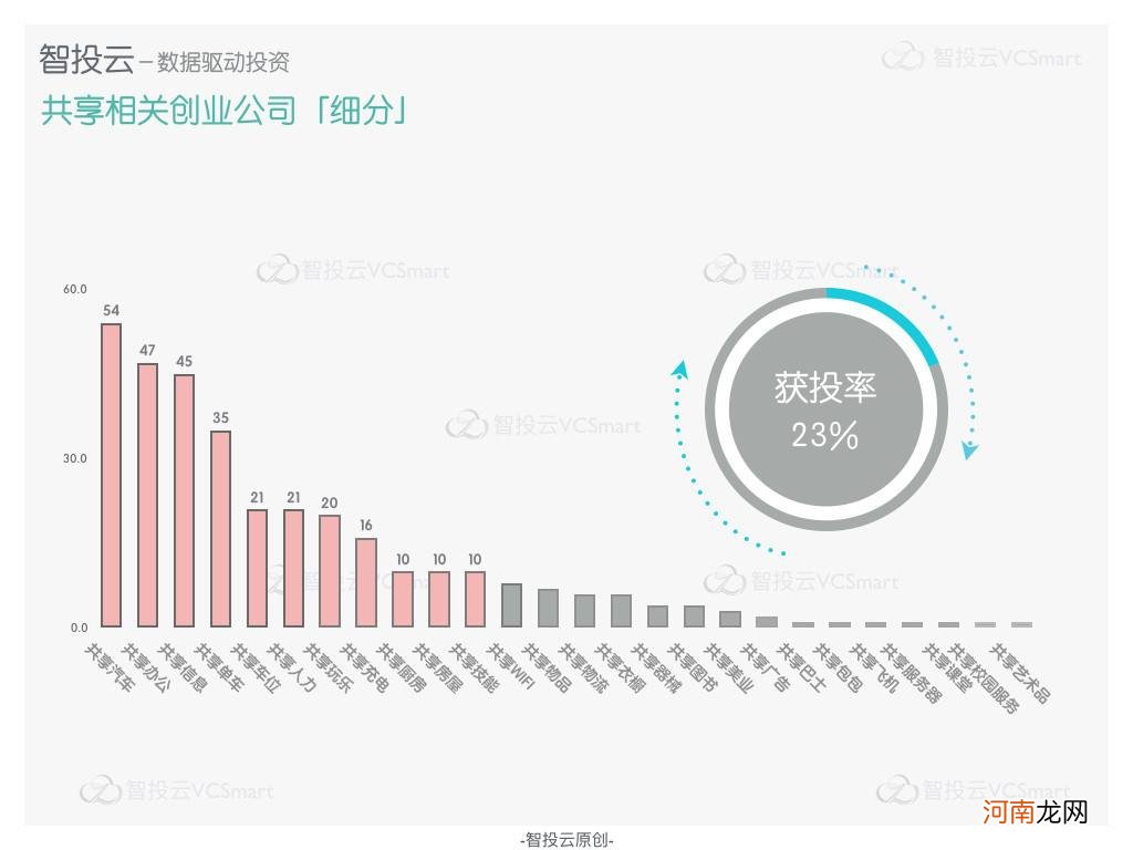 加盟共享创业项目状态