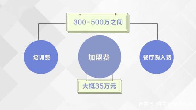 20万加盟什么新项目，理性选择，实现财富增值