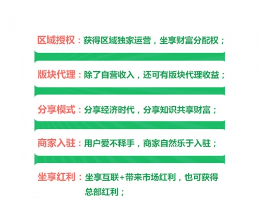 加盟项目需要什么条件