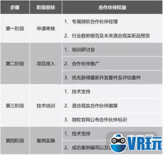 加盟项目合作申请表