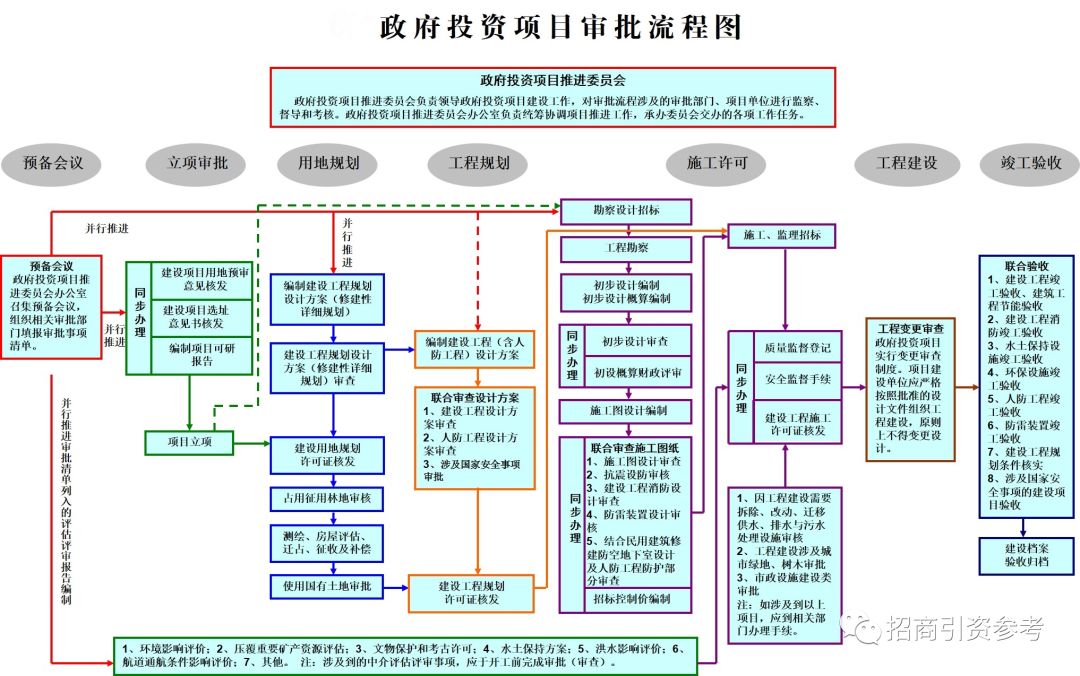 项目招商加盟会流程表