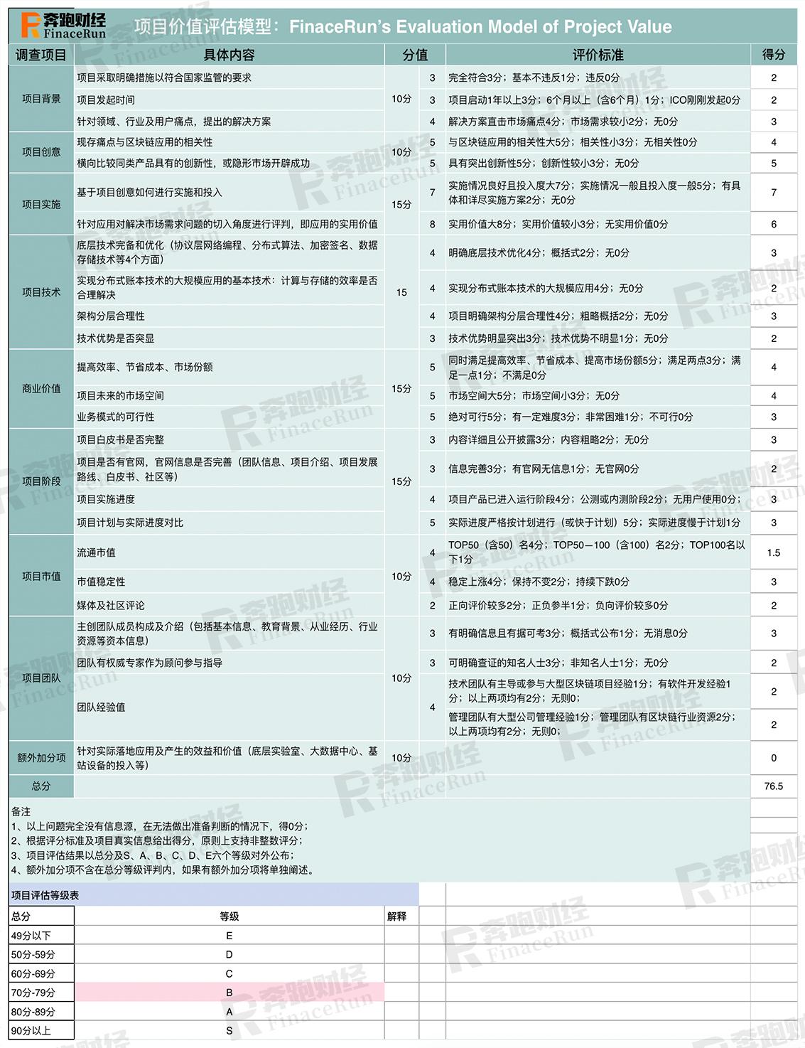 加盟项目最好的有什么？从多个维度探究当前市场下的优质加盟项目