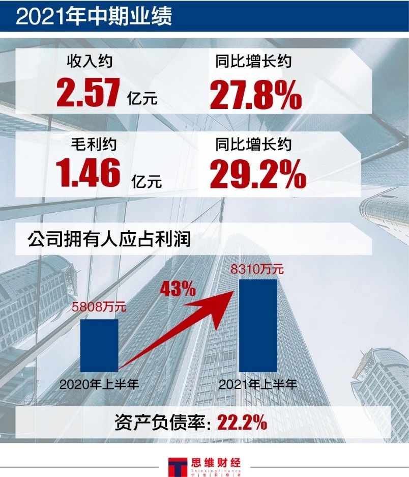 轻资产创业项目加盟，打造未来商业力量的新引擎