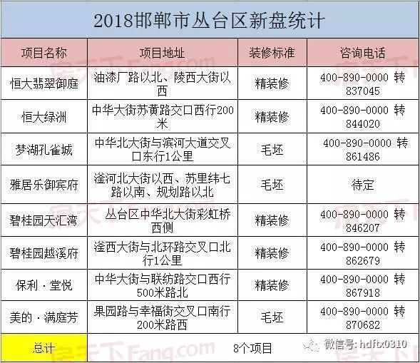 邯郸加盟项目排名一览