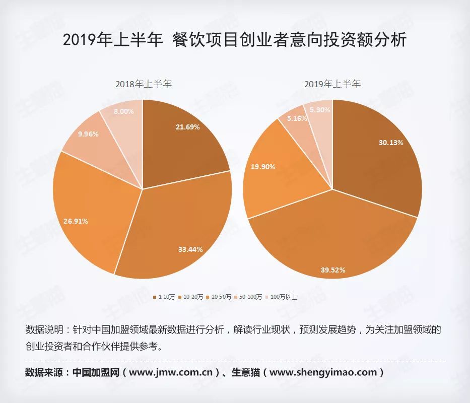 13年加盟什么项目好，行业趋势与最佳机遇分析