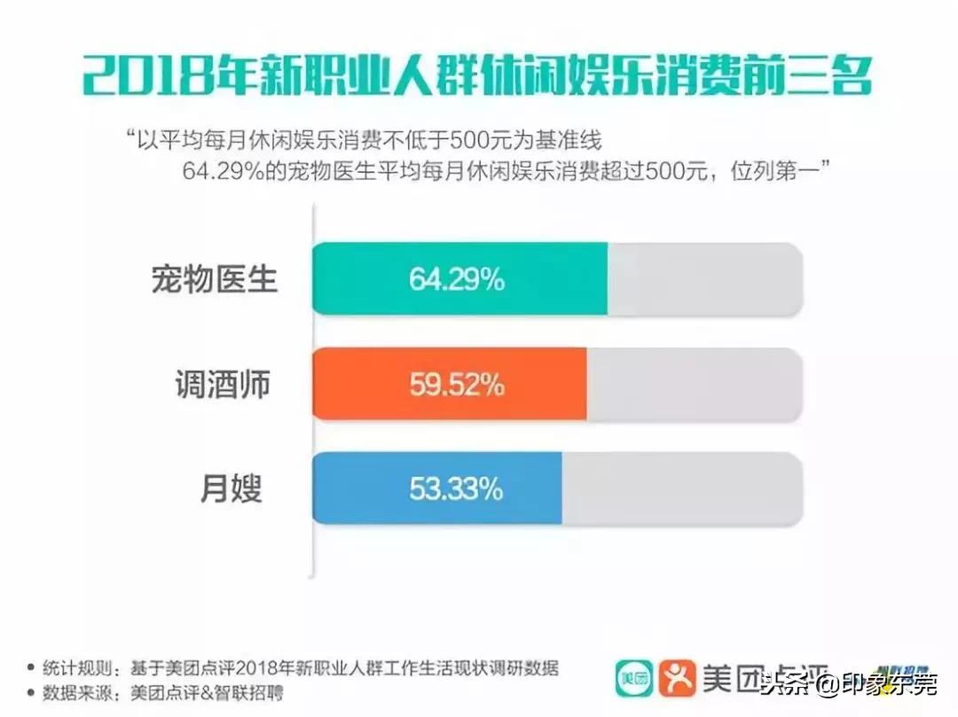 东莞大学生可以做什么赚钱 东莞大学生可以做什么赚钱的工作