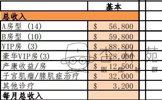 医院加盟项目费用多少？成本投入与经营收益全方位解读