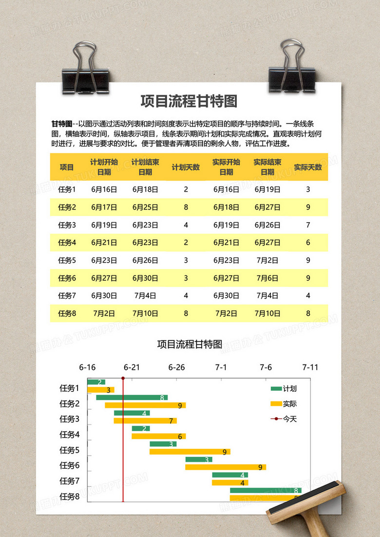 网络加盟项目流程表格模板