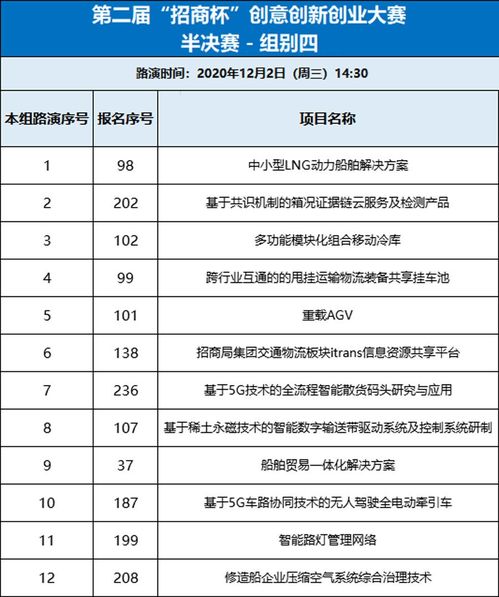 甘肃小型创业加盟项目名单