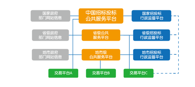 招标代理企业项目的加盟之路，策略、挑战与机遇