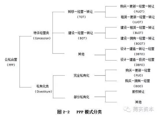 医院加盟项目流程图表